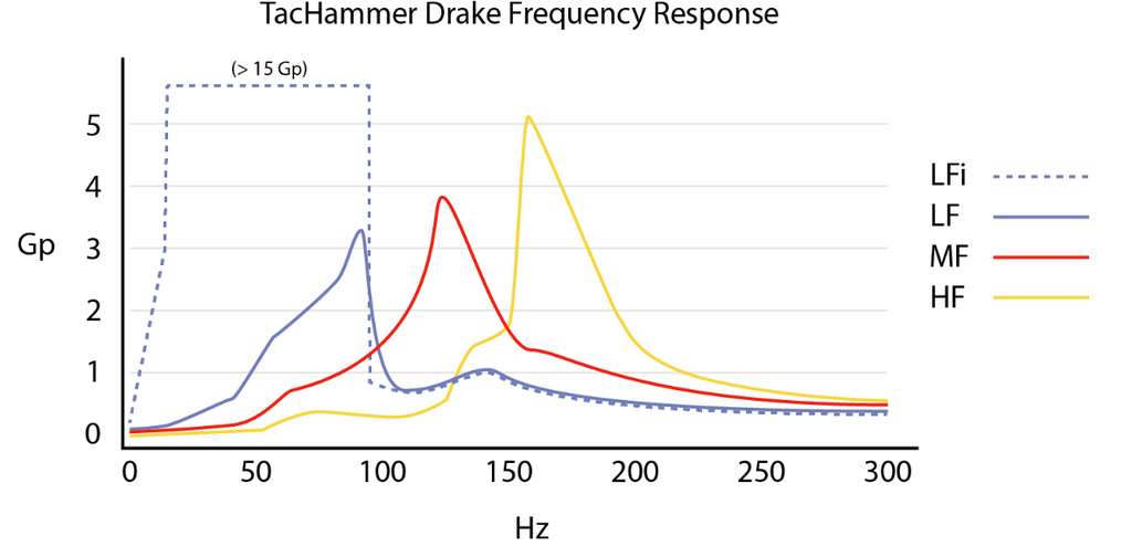 4x DRAKE Haptic Actuator